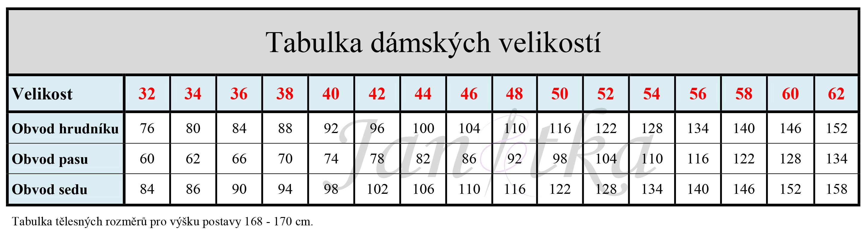 Tabulka dámských velikostí_Janitka s jehlou